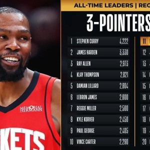 开云平台-杜兰特生涯三分数超越杰森-特里升历史第11，距第十卡特仅7记